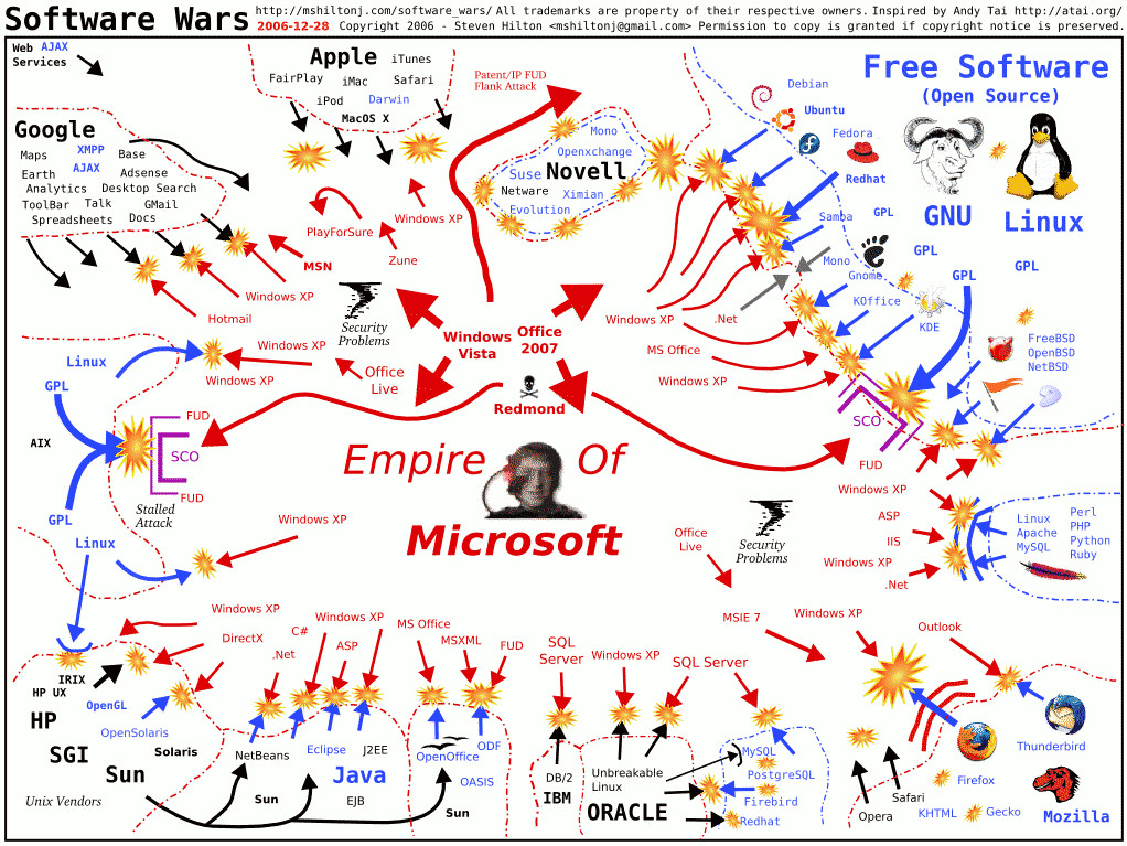 Software Wars Map