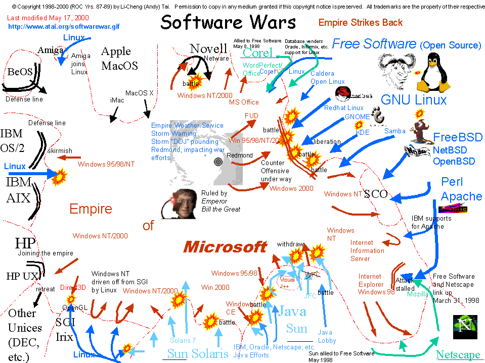 Software Wars Map