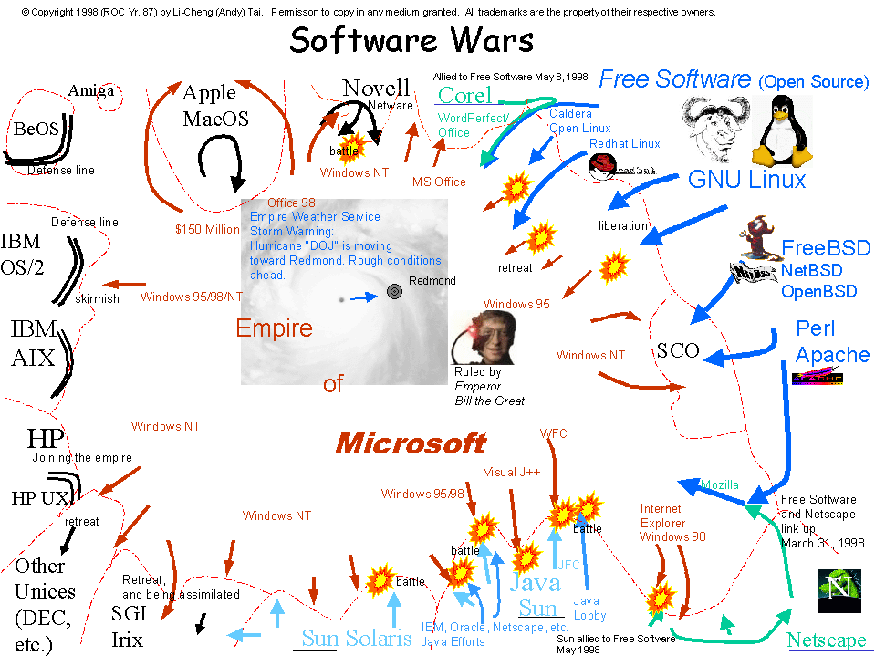 Software Wars Map