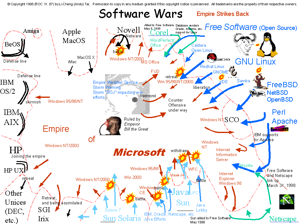 Software Wars Map